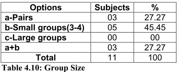 Table 4.10: Group Size 