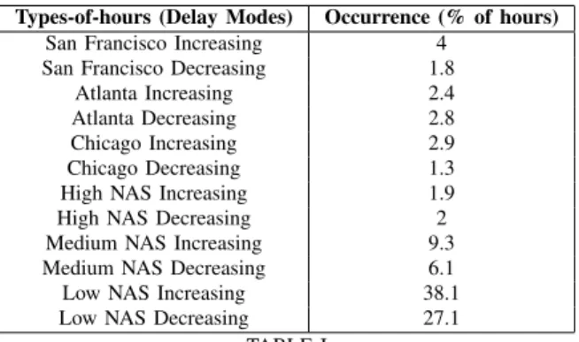 TABLE I D ELAY MODES IN 2011-12.