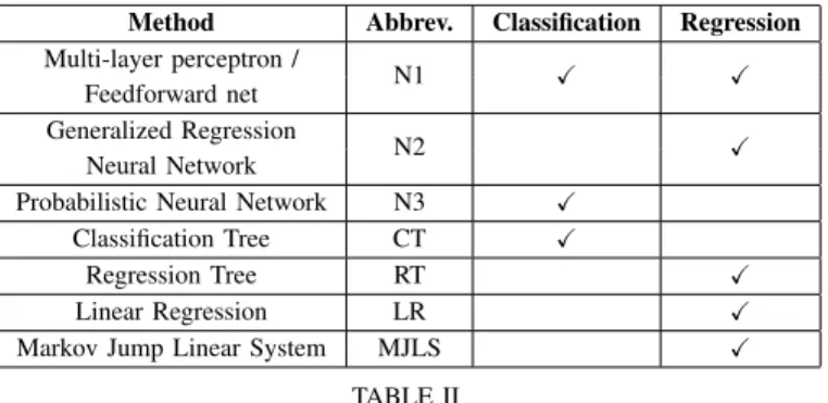 TABLE II