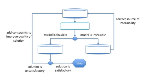 Fig. 1 Workflow of the XLScheduler tool.