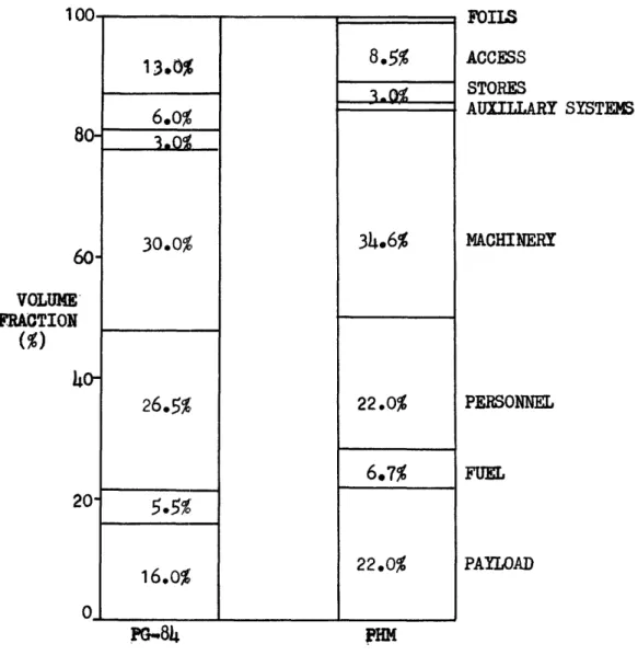 FIGURE 9  PG-84 - PHM Comparative Volume Fraction Analysis