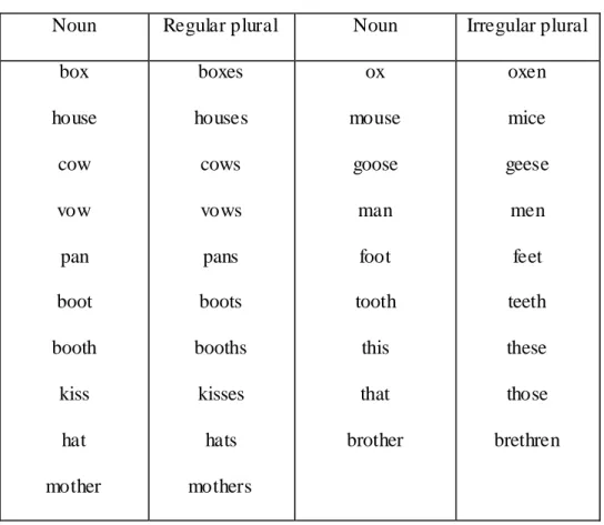 Table 03: Complete account to the ans wer (first level of understanding).  