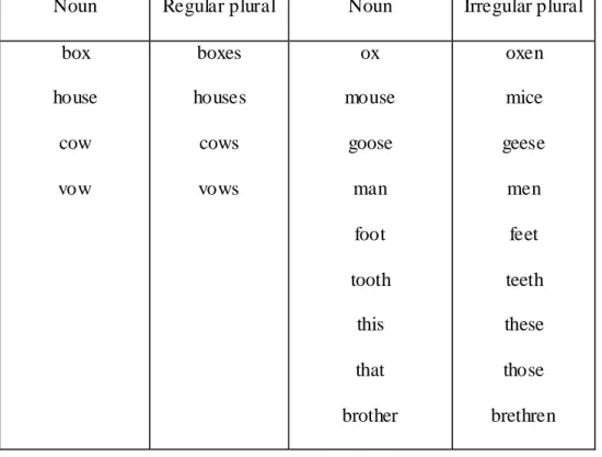 Table 05: Incomplete account to the ans wer (third level of understanding). 