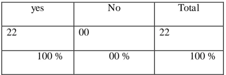 Table 07: The extent to which the poe m helped students memorize the plural of  nouns.