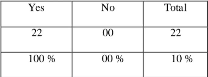 Table 13: Testing students’ willingness to learn further grammatical structures through  poems
