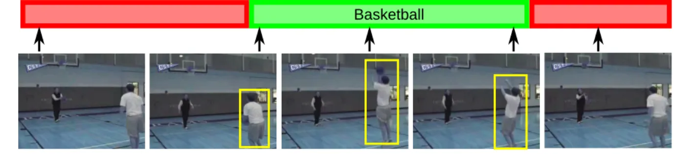 Figure 8. Example of spatio-temporal detection for the Basketball action on UCF-101.