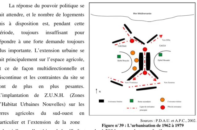 Figure n°39 : L’urbanisation de 1962 à 1979  industrielle vers l’extérieur de la ville font perdre 1 200 hectares de terres fertiles