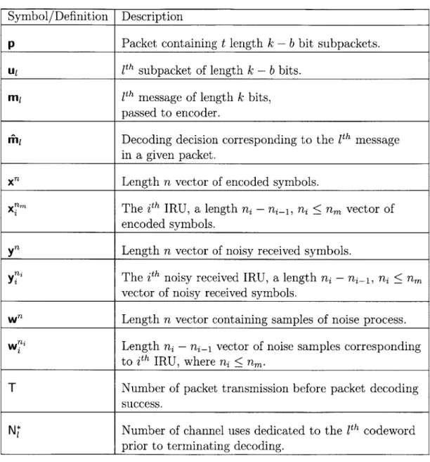 Table  2.3:  Random  Scalars,  Vectors,  and  Matrices Symbol/Definition  Description