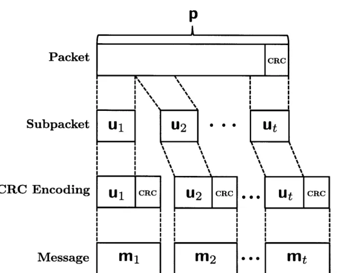 Figure  2-2:  Illustration  of the  structure  of a  packet.