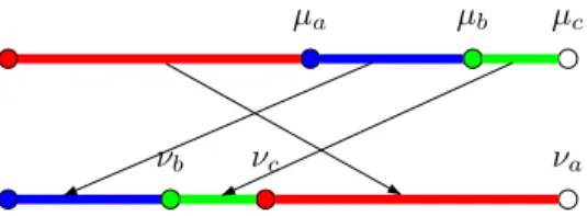 Figure 3.1: A 3-interval exchange transformation.