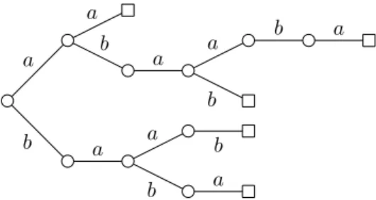 Figure 6.5: An S-maximal bifix code of S-degree 4.