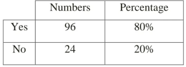 Table 5: Reasons for their negative attitudes towards the language 