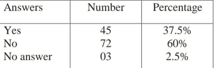 Table 12: Reading English documents 