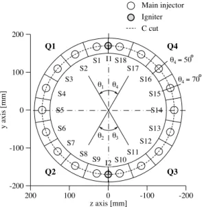 Fig. 8. Sketch of the annular combustor showing the positions of the two igniters (I 1 and I 2), the eighteen sectors (S1 to S18), the four quadrants (Q1 to Q4) and their four corresponding azimuthal angles (θ 1 to θ 4 )