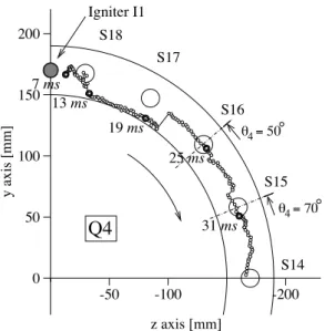 Fig. 14. Axial view of the flame leading point trajectory between 7 ms and 36.4 ms.