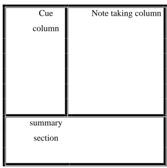 Figure 3.1. The Cornell Method (Rauschhaupt, 2010).