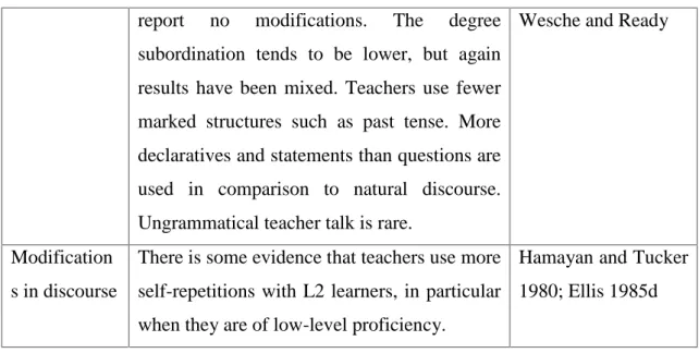 Table  2.3.  Main Features  of  Teacher  Talk  (Chaudron,  1988  cited  in  Ellis,  2008: