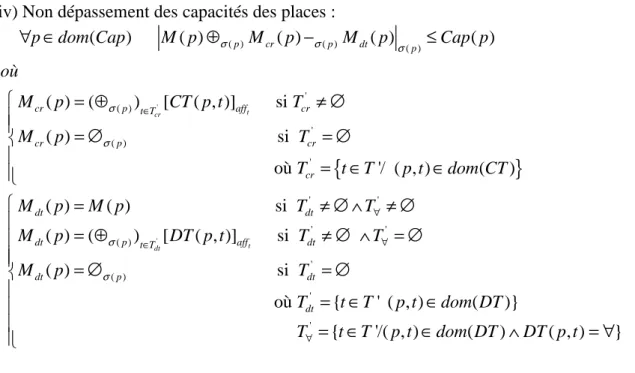 Figure 1.7 : Exemple de réseau franchissable de façon concurrente non  entrelacable.   