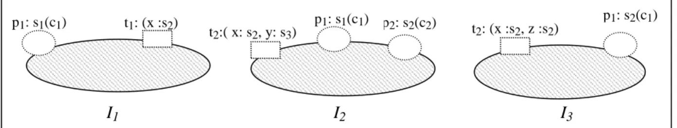 Figure 4.4 : Exemple d’interfaces compatibles. 