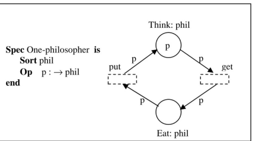 Figure 4.6: Exemple de module de base.