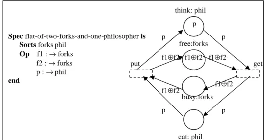 Figure 4.8: Exemple de module structuré.