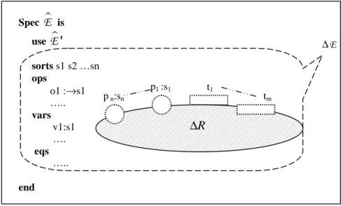 Figure 5.1: Principe de l’enrichissement par  duplication. 