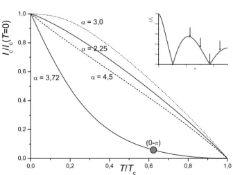 FIG. 5: Critical current I c (T ) versus temperature for a three- three-dimensional junction