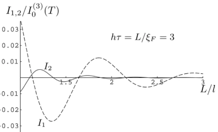FIG. 6: First I 1 (dashed line) and second I 2 (solid line) har- har-monics as functions of L/l for a three-dimensional junction.