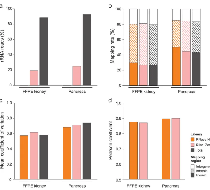 Figure 6. Performance for actual degraded samples
