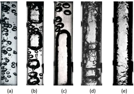 FIG. 1: Flow visualizations of boiling HFE-7000 in a 6-mm-diameter tube (Narcy, 2014): (a) bubbly flow: G = 61 kg/s/m 2 , ∆T sub = 11 ◦ C, q = 1.1 W/cm 2 ; (b) transition bubbly-slug flow: G = 50 kg/s/m 2 , ∆T sub = 9 ◦ C, q = 2 W/cm 2 ; (c) slug flow: G =