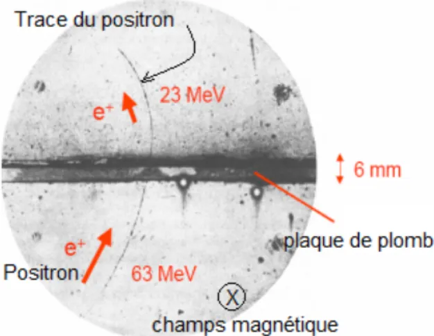 Figure 3.1  Photographie du premier positron détecté