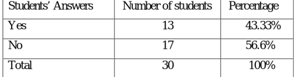 Table 10: Students who studied the accompaniment complement 