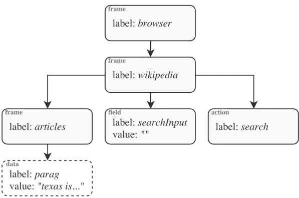Figure 5.3 – Un exemple illustrant une page Wikipédia en train d’être char- char-gée dans le navigateur