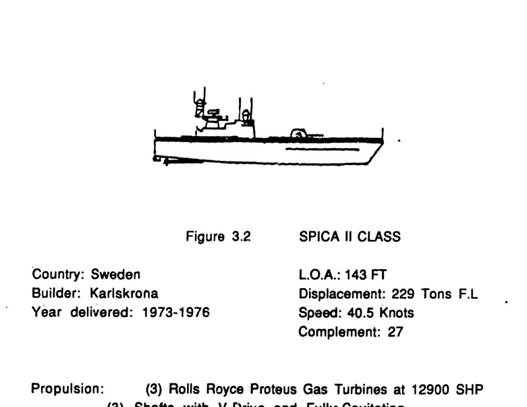 Figure  3.2 Country:  Sweden Builder:  Karlskrona Year  delivered:  1973-1976 SPICA  II  CLASSL.O.A.:  143  FT Displacement:  229  Tons  F.L Speed: 40.5  Knots Complement:  27