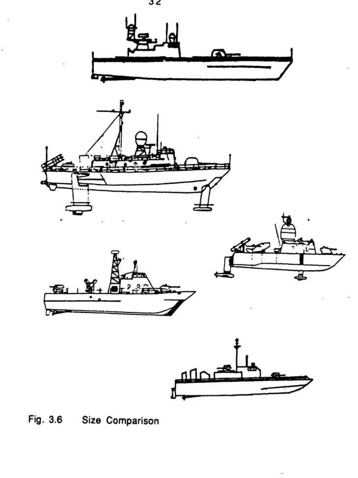 Fig.  3.6  Size  Comparison