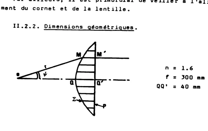 fig. 6 : Lentille diélectrique