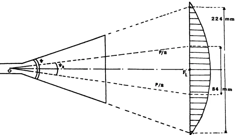 fig. 7 I En """ bl. cornet-lentille.