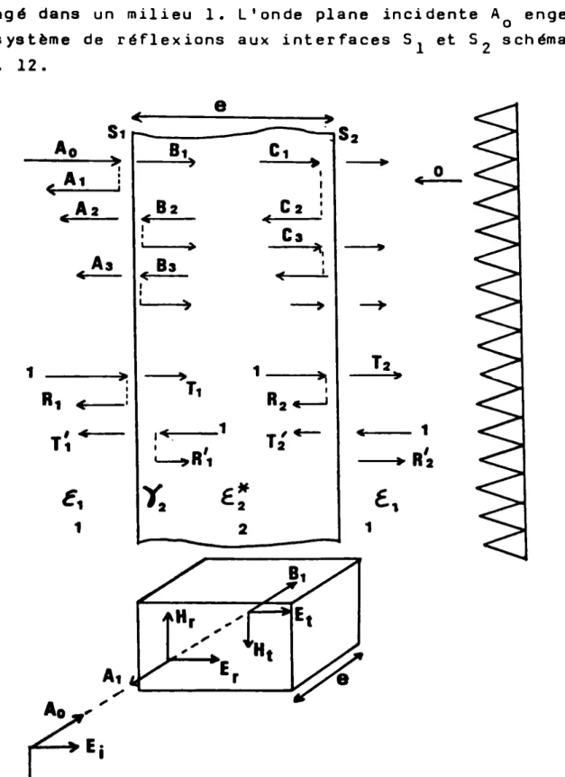 fig. 12 : Réflexions multiples ; incidence normale.