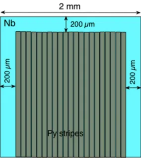 FIG. 1. Schematic of the sample. 2 × 2 mm 100-nm-thick Nb film is covered with 15-nm-thick SiO 2 and an array of 30-μm-wide, 40-nm-thick Py stripes with 2-μm gaps is deposited on top as shown.