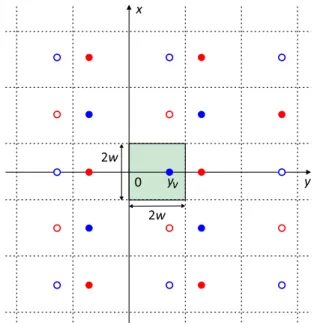 FIG. 9. The sketch of the Josephson junction which enables optical switching of the critical current by the controllable vortex displacement