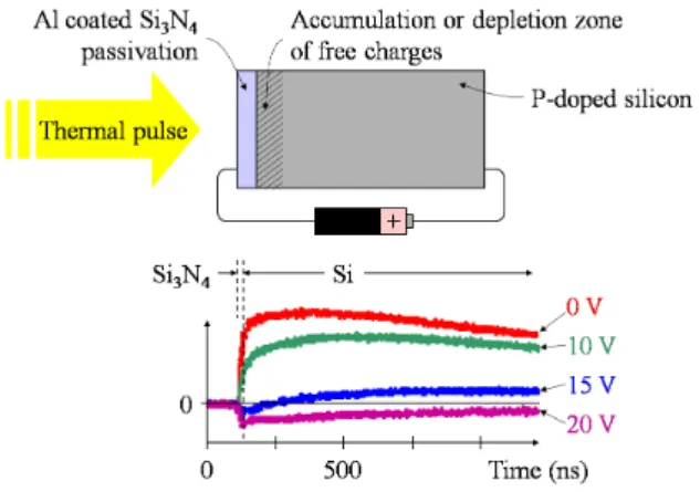 Fig. 18. Total charge of the MOS structure (Q 0 ) and oxide + interface charge (Q 0 − Q S ) versus substrate potential V S .