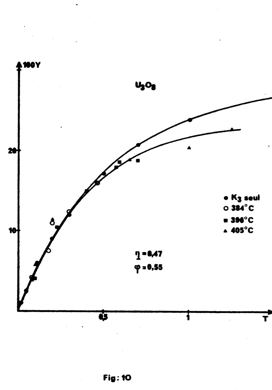 fig: to '1 .... ,,al,SI " " K3··uIo314°C.IN°e""SoC T