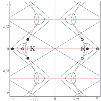 FIG. 13. (Color online) All QAH phases possible for N3 graphene with t 6 Haldane mass; here the phase diagram for the parameter choice t 1 = 1, t 2 = 1/3, t 3 = 0.35, and t 6 = 0.26 illustrates this point