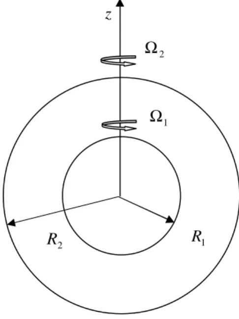 Figure 2.1 : Géométrie du problème