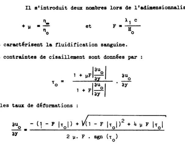 Figure 33 : gradient de pression sur une longueur d'onde pour un d'bit
