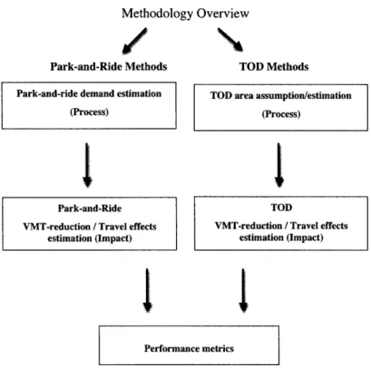 Figure  2.1:  Methodological  Outline