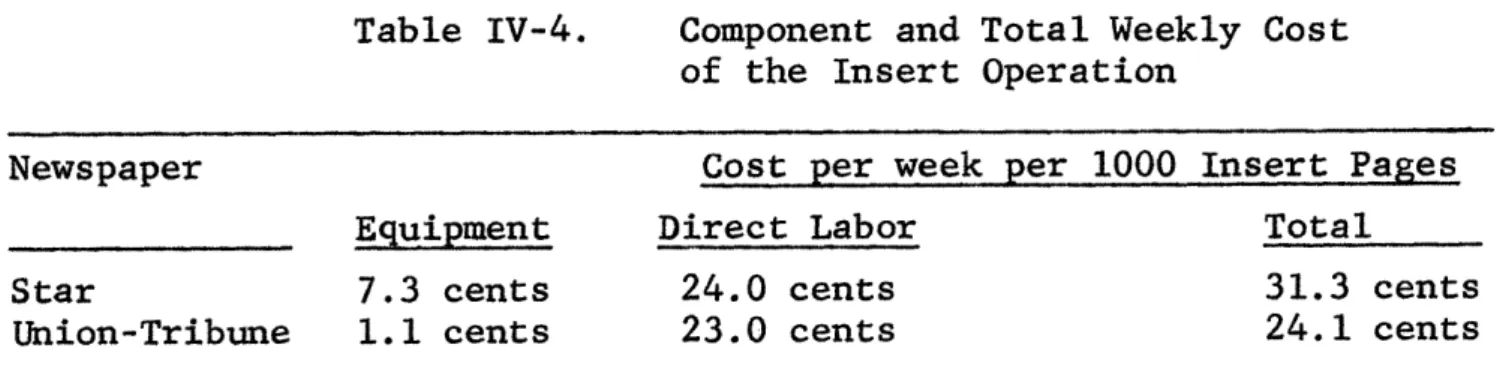 Table  IV-3.  Direct  Labor  for  Inserts Newspaper