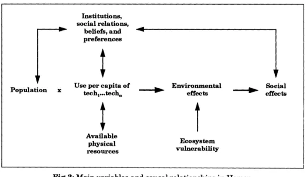 Fig 3: Main  variables  and  causal  relationships  in Homer- Homer-Dixon model