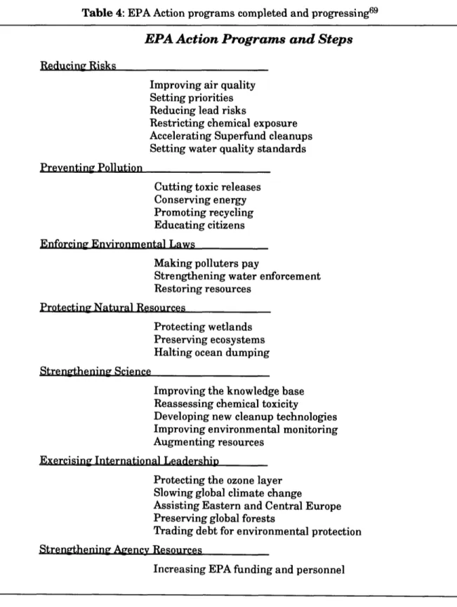 Table  4: EPA Action  programs  completed  and  progressing 69