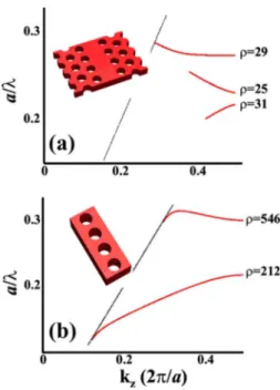 Figure 6共b兲 is related to a semiconductor 共n = 3.5兲 periodic nanowire 共width is 500 nm and height is 340 nm兲 in air, with